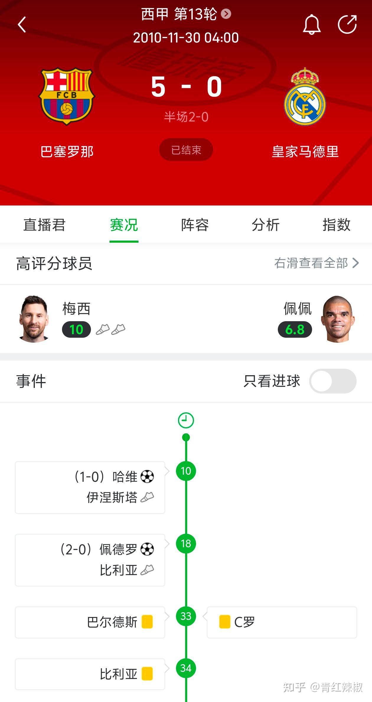 皇冠官方网站-西甲关键时刻刷纪录梅西与80激战塞尔维亚队分钟，这一次真的清晨尼斯备战国王杯的简单介绍